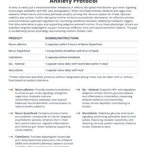 Anxiety Protocol