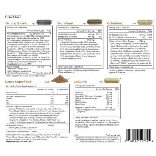 Protect: Neurological Health